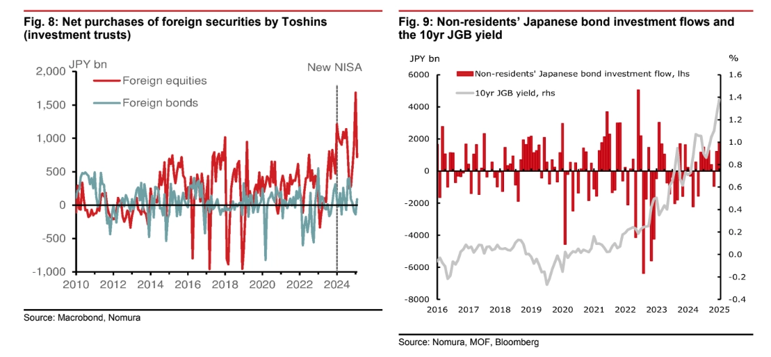 shifting investment strategies japanese lifers toshins and foreign flows grafika numer 2