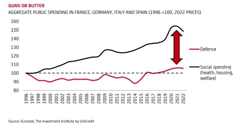 europes defense spending surge challenges and opportunities grafika numer 1