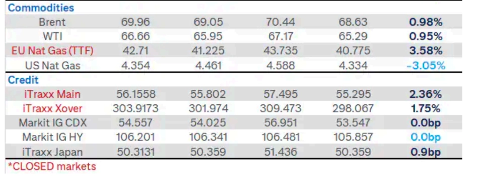 us government shutdown risks inr industrial data and south africas budget outlook grafika numer 2