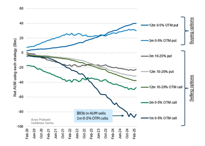 institutional call selling dominates retail demand for tech stocks persists grafika numer 1