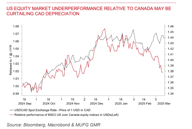 cad strengthens as boc signals caution on rate cuts grafika numer 1