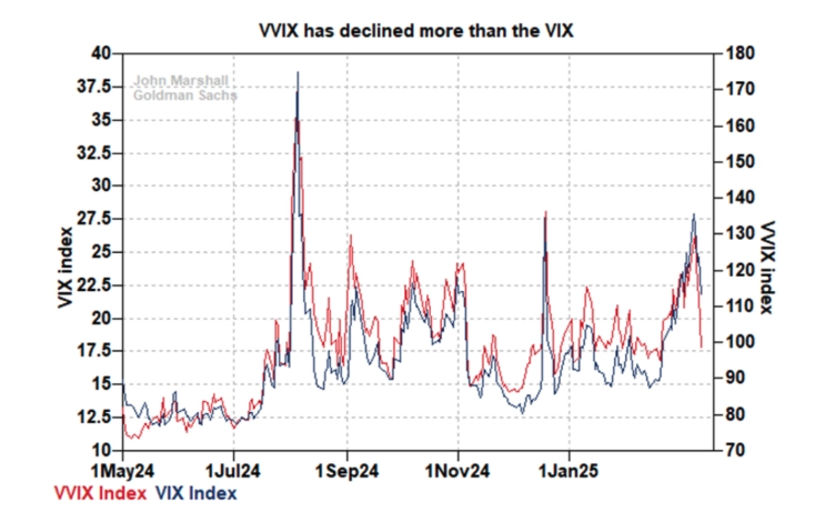 institutional call selling dominates retail demand for tech stocks persists grafika numer 7