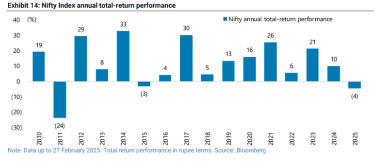 indias stock market correction cyclical slowdown government populism and emerging risks for corporates grafika numer 5