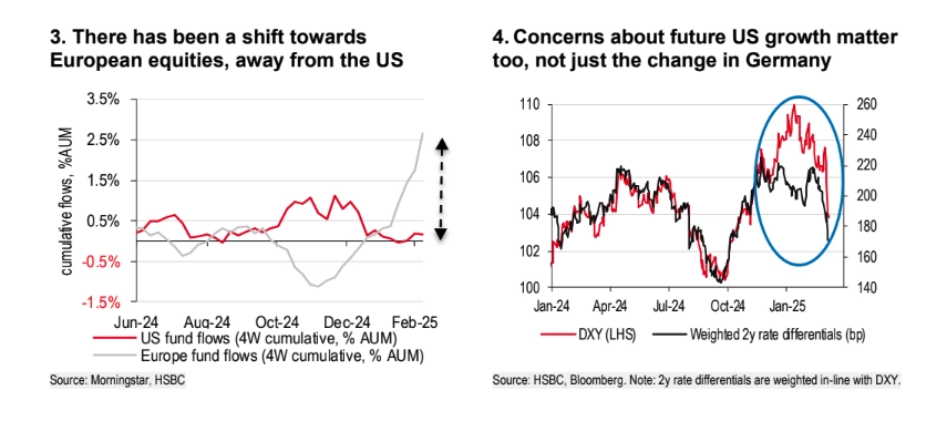 germanys political changes and the usd a shift in market sentimen grafika numer 2