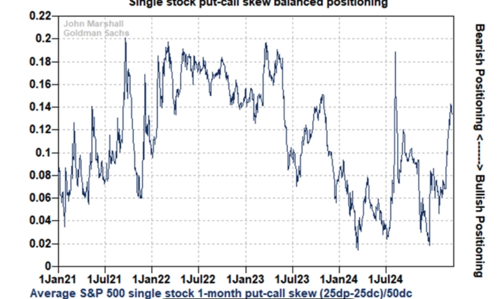 institutional call selling dominates retail demand for tech stocks persists grafika numer 8