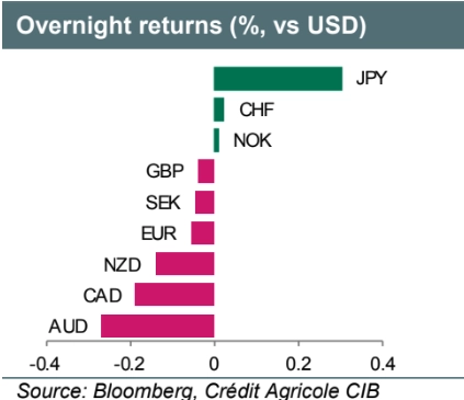 sek rally faces resistance amid growth concerns grafika numer 2