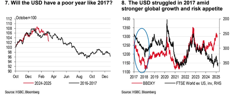 germanys political changes and the usd a shift in market sentimen grafika numer 4