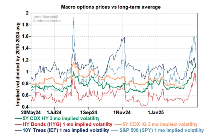 institutional call selling dominates retail demand for tech stocks persists grafika numer 11