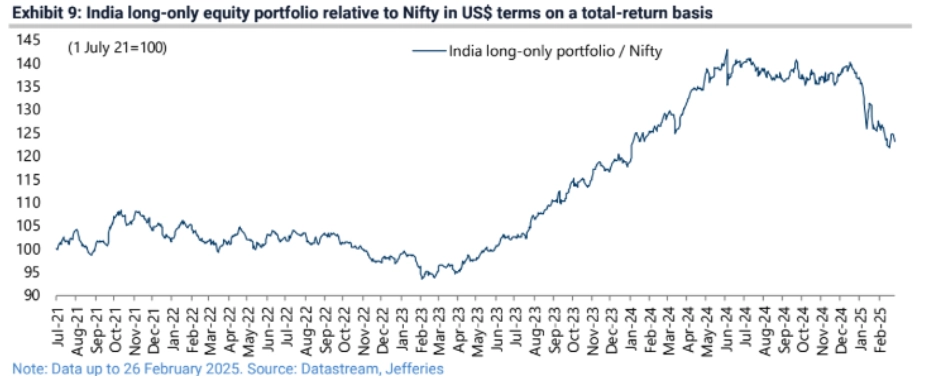 indias stock market correction cyclical slowdown government populism and emerging risks for corporates grafika numer 1