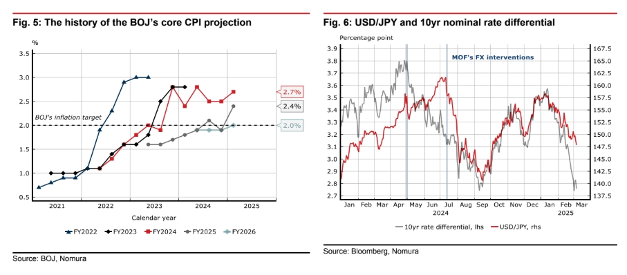 shunto wage growth a benchmark for japans economy and its impact on policy fx markets grafika numer 1