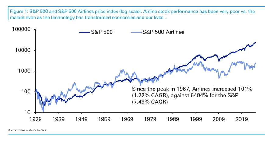 boom and bust the history of capital cycles in aviation grafika numer 1