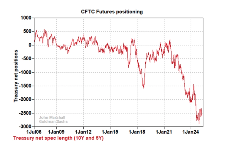 institutional call selling dominates retail demand for tech stocks persists grafika numer 13