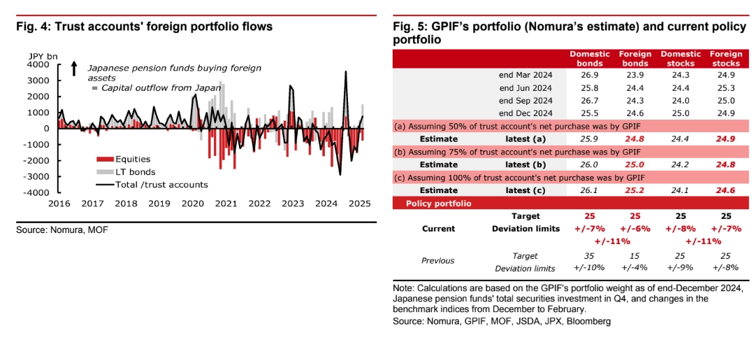 gpif portfolio stability and japanese investment trends ahead of 2025 strategy grafika numer 2