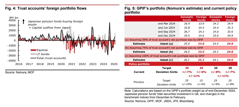 gpif portfolio stability and japanese investment trends ahead of 2025 strategy grafika numer 2