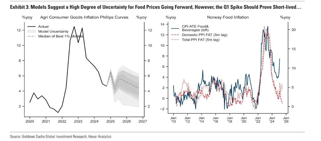 norges bank prepares for hawkish cut amid mixed economic signals grafika numer 3