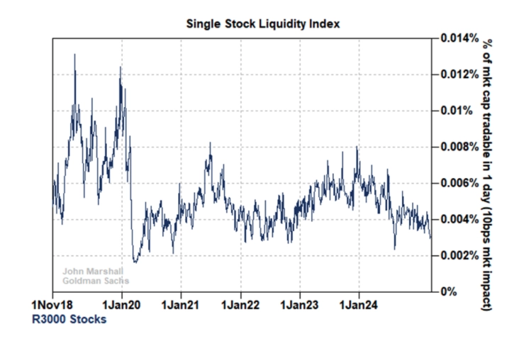 institutional call selling dominates retail demand for tech stocks persists grafika numer 9