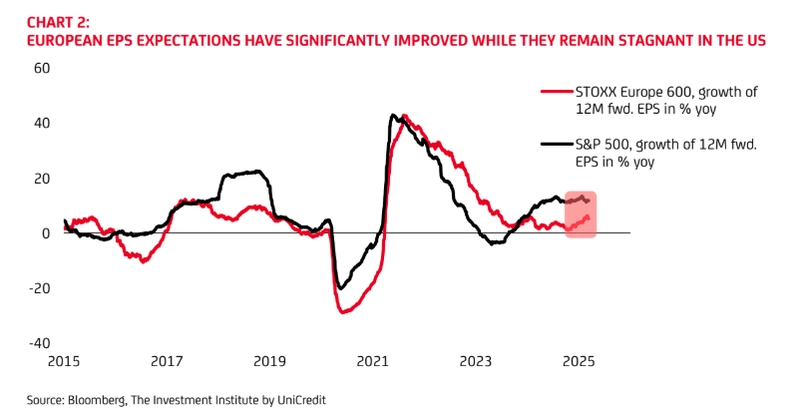 european equities gain momentum amid shifting global market dynamics grafika numer 1