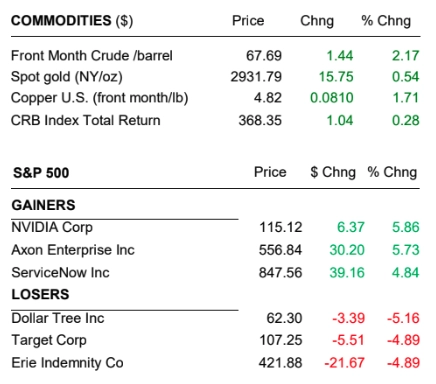 us markets react to inflation data and trade concerns focus on economic indicators and corporate earnings grafika numer 3