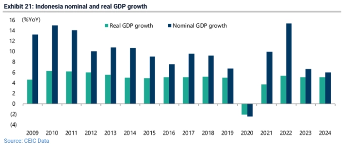 indonesias economic challenges slowing growth declining equity performance and the impact of online gambling grafika numer 1