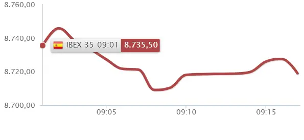 ¡El Ibex 35 está que nos hunde la Bolsa de España! - 1