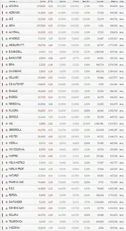 ¡El Ibex 35 está que nos hunde la Bolsa de España! - 3