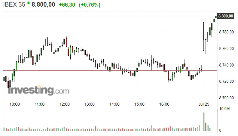 Poco duran los bajones del Ibex 35, ¡atent@ a la Bolsa de España ! - 1