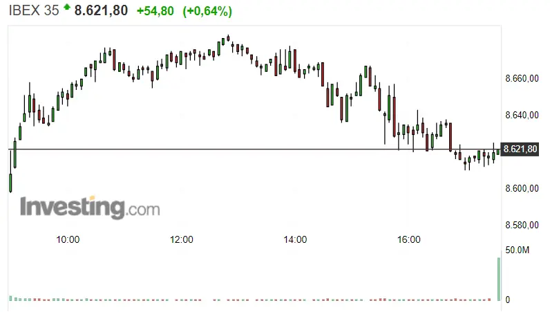 ¡Por los pelos...! El Ibex 35 sigue en cabeza ( Bolsa de España ) - 1