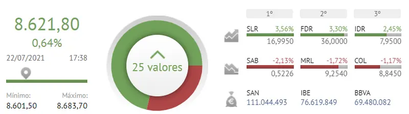 ¡Por los pelos...! El Ibex 35 sigue en cabeza ( Bolsa de España ) - 2