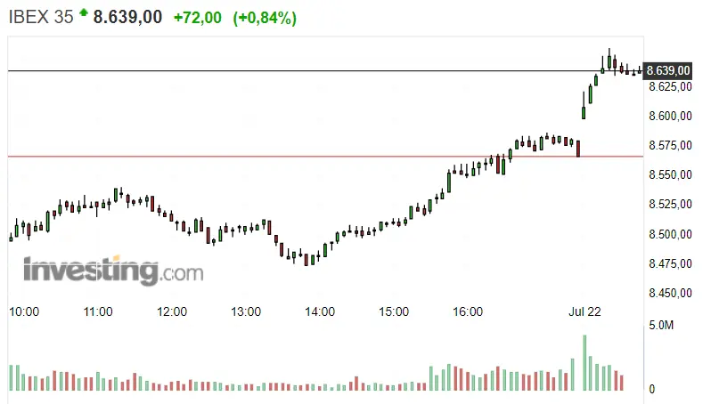 ¡Todos a por el Ibex 35! Un gran día para la Bolsa de España  - 1