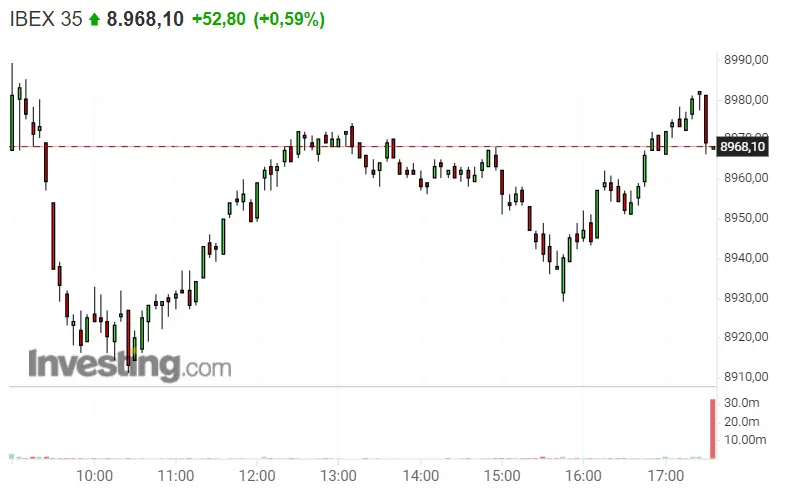 ¿Cuáles son las mayores consecuencias que trae el Ibex 35 hoy ? - 1