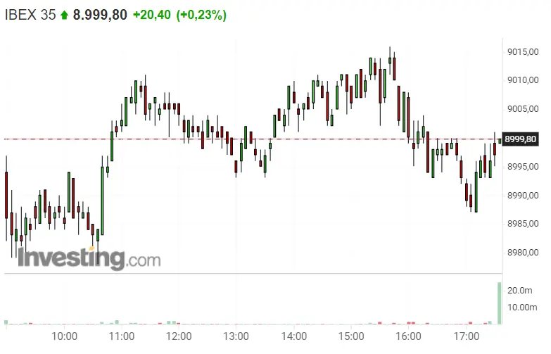 El Ibex 35 va dejando de contar con Grifols, Indra y Solaria.. - 1