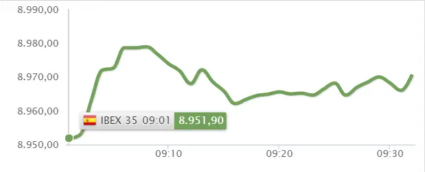 ¿Estafa o gran oportunidad? ¿Qué luz se le ha dado al Ibex 35 hoy? - 1