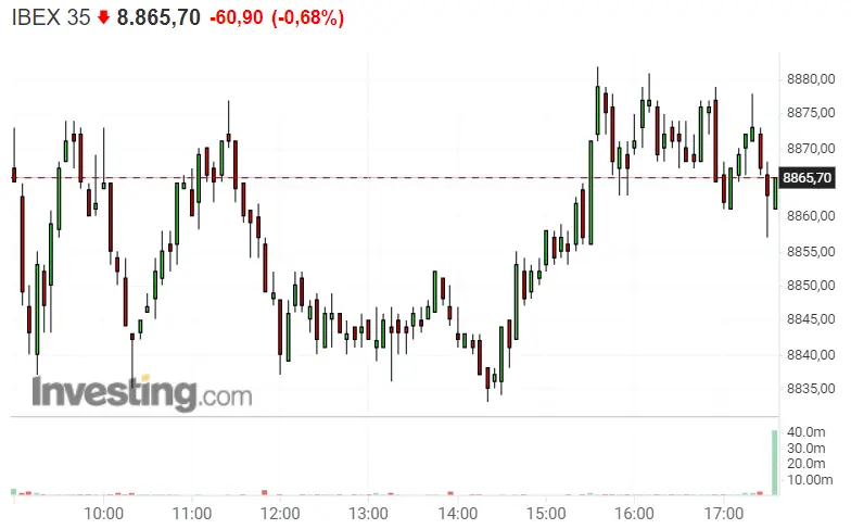 Fatal desenlace del Ibex 35; ¡pérdidas a gran escala! - 1