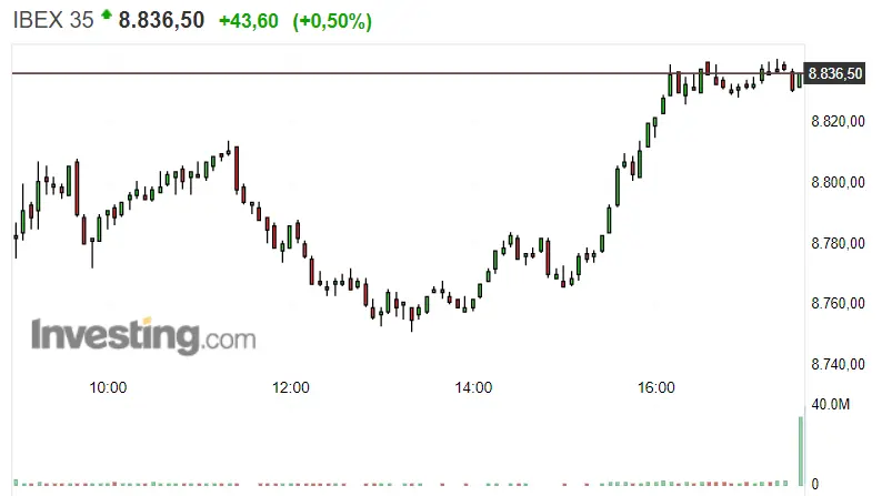 ¿Has sido testigo del cierre del Ibex 35 ? ¡Pues mira esto! - 1