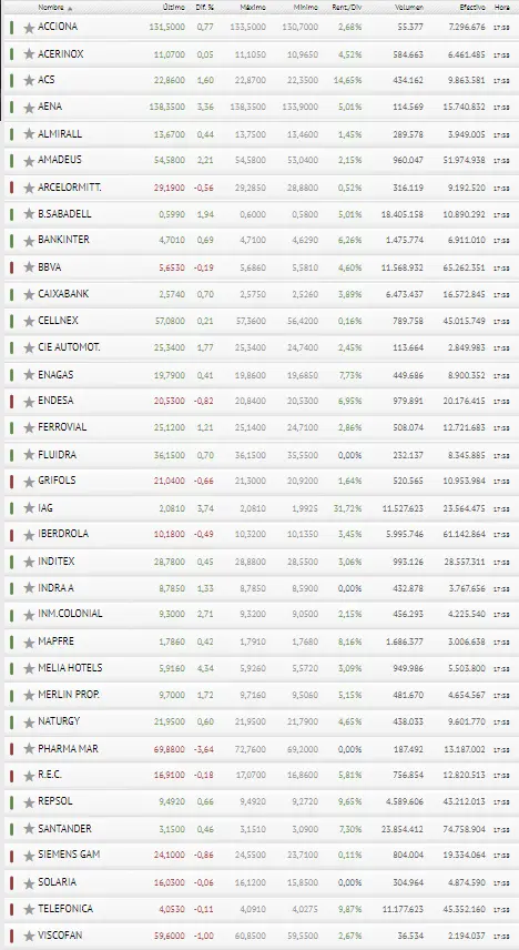 ¿Has sido testigo del cierre del Ibex 35 ? ¡Pues mira esto! - 3