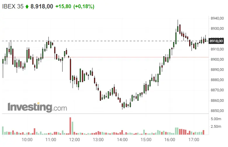 ¡ Ibex 35 marca el paso! ¿Preparados para el efecto yoyo? - 1