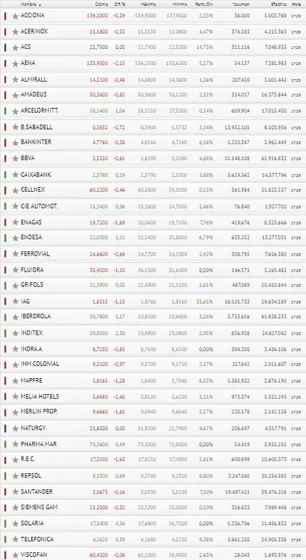 ¡ Ibex 35 marca el paso! ¿Preparados para el efecto yoyo? - 3