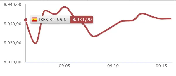 ¡La catástrofe del Ibex 35 ha llegado de imprevisto...!  - 1