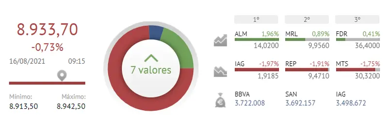 ¡La catástrofe del Ibex 35 ha llegado de imprevisto...!  - 2