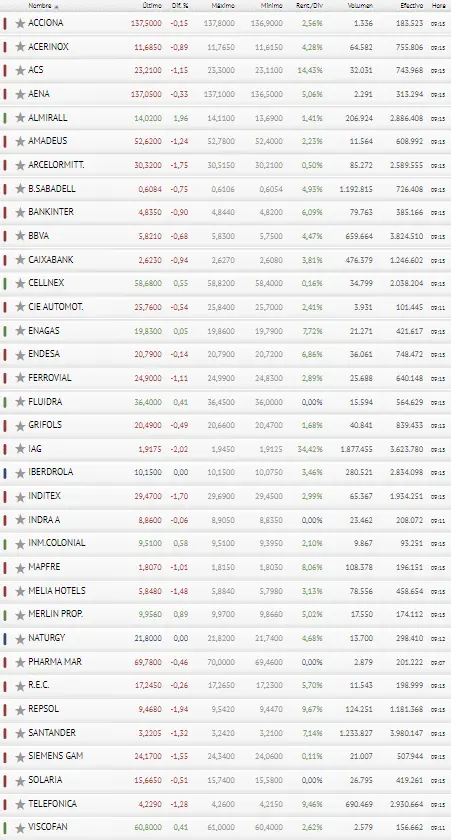 ¡La catástrofe del Ibex 35 ha llegado de imprevisto...!  - 3
