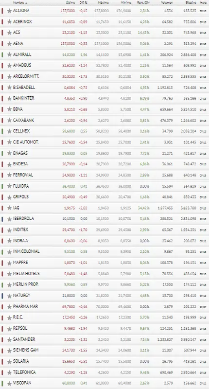 ¡La catástrofe del Ibex 35 ha llegado de imprevisto...!  - 3