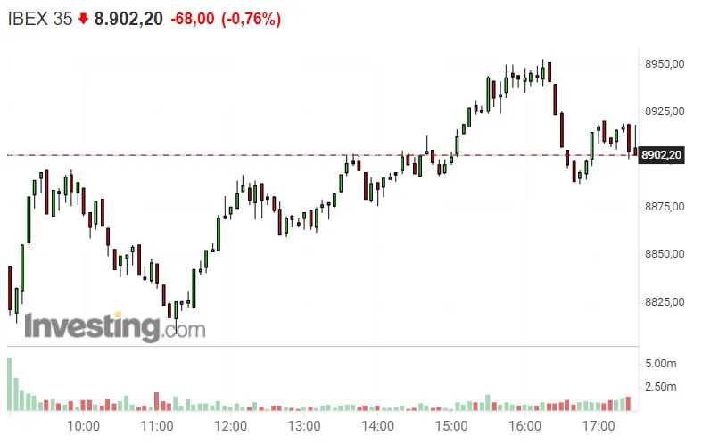 ¡Se acabó lo bueno! El Ibex 35 vuelve a lo de ayer - 1