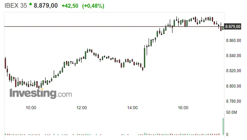 ¿Te esperabas un cierre de semana como el del Ibex 35 ? ¡Atento!  - 1