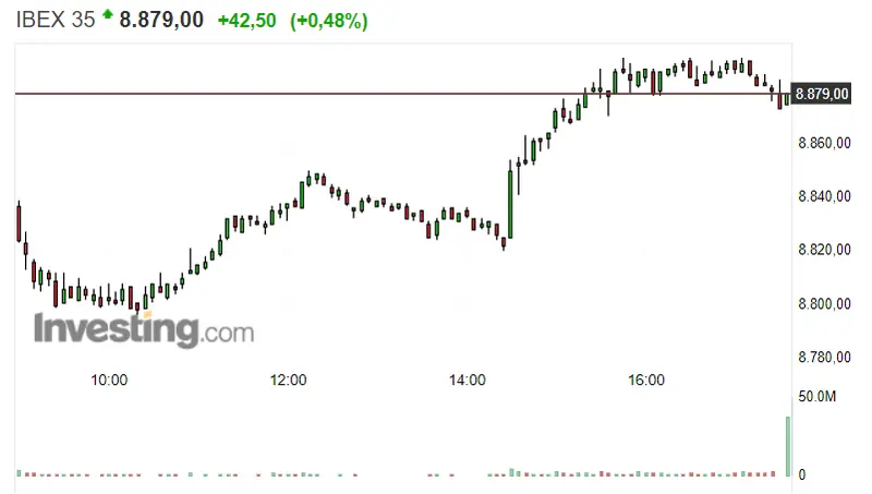 ¿Te esperabas un cierre de semana como el del Ibex 35 ? ¡Atento!  - 1