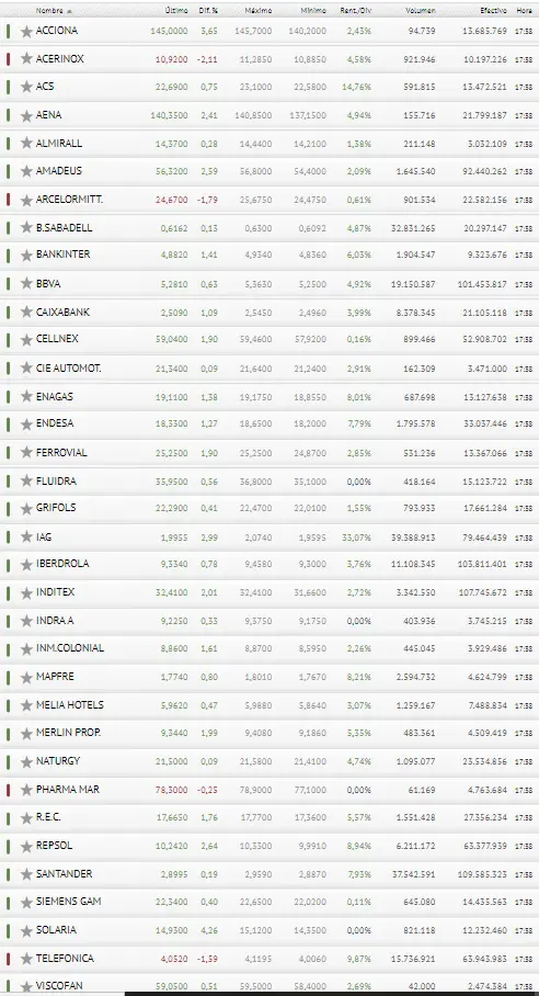 Buenísimo cierre para el Ibex 35, ¿qué pasará mañana? - 3