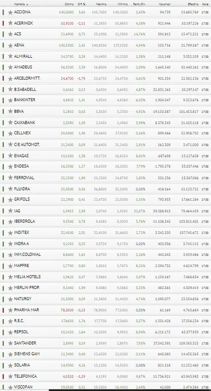 Buenísimo cierre para el Ibex 35, ¿qué pasará mañana? - 3
