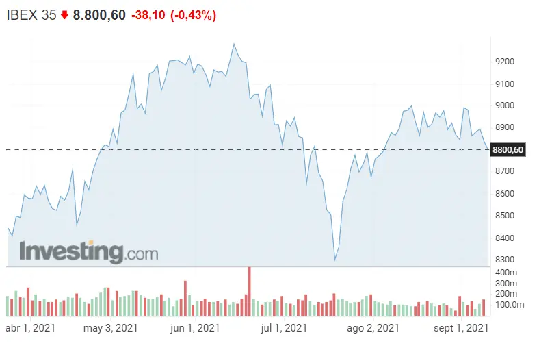 Demasiados desastres para el Ibex 35 en un solo mes.. - 1