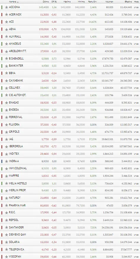 Demasiados desastres para el Ibex 35 en un solo mes.. - 3