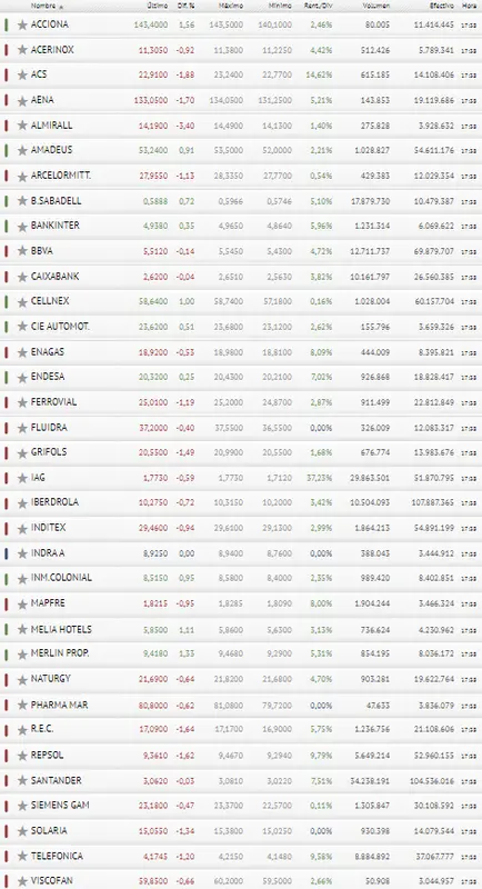 Demasiados desastres para el Ibex 35 en un solo mes.. - 3