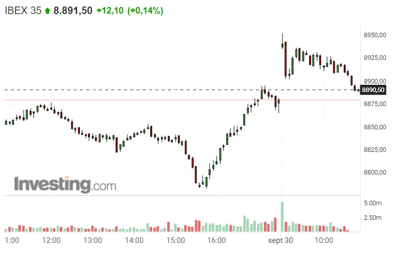 ¿Ibex 35 por la borda? El pronóstico de cierre da más que miedo!! - 1